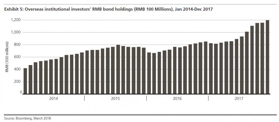 UBS: Petroyuan sẽ làm suy yếu sự thống trị thị trường toàn cầu của Mỹ